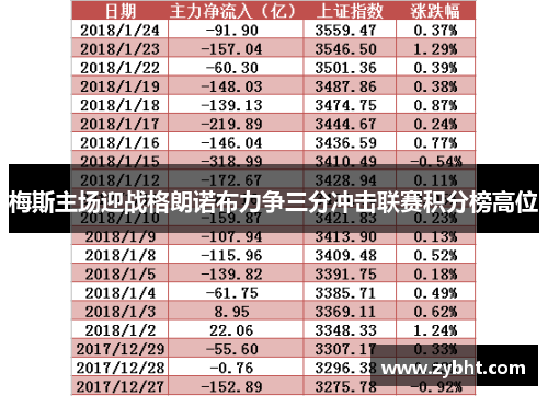 梅斯主场迎战格朗诺布力争三分冲击联赛积分榜高位